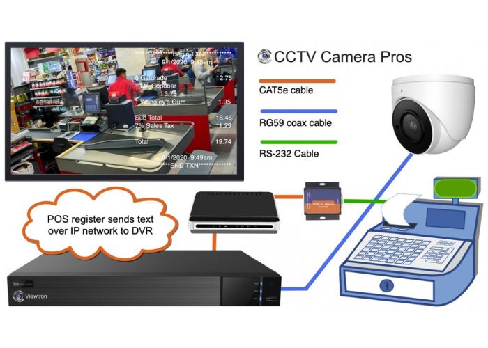 camera quầy thu ngân